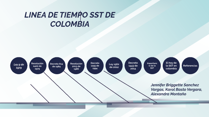 LINEA DE TIEMPO SST EN COLOMBIA By Jennifer Briggette Sánchez Vargas On ...