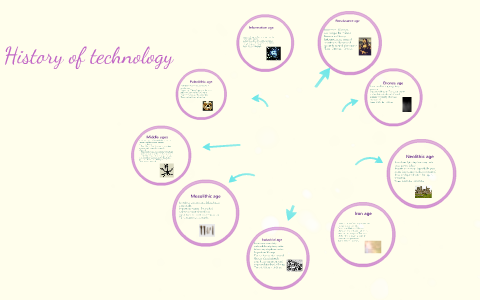 History of technology by ryanne white on Prezi