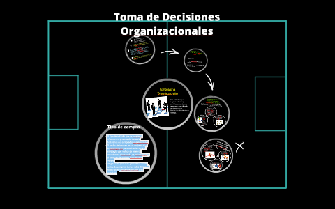 Toma de Decisiones Organizacionales by JOHN GONZALEZ HIGUERA on Prezi