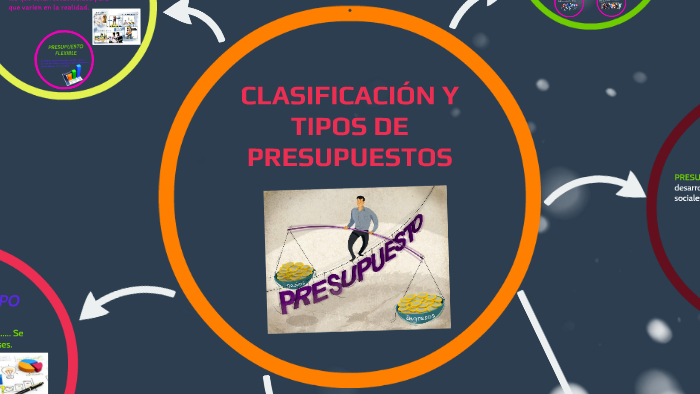 CLASIFICACION Y TIPOS DE PRESUPUESTOS By Yoana Acero On Prezi