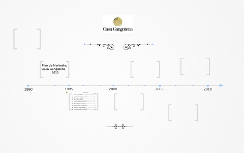 Plan de Marketing by Juan Francisco Alvarez on Prezi