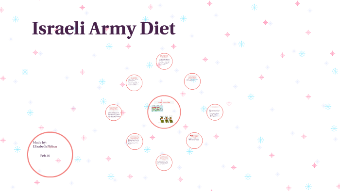 Israeli Army Diet By Elisabeth Nyhus On Prezi israeli-army-diet-by-elisabeth-nyhus-on-prezi