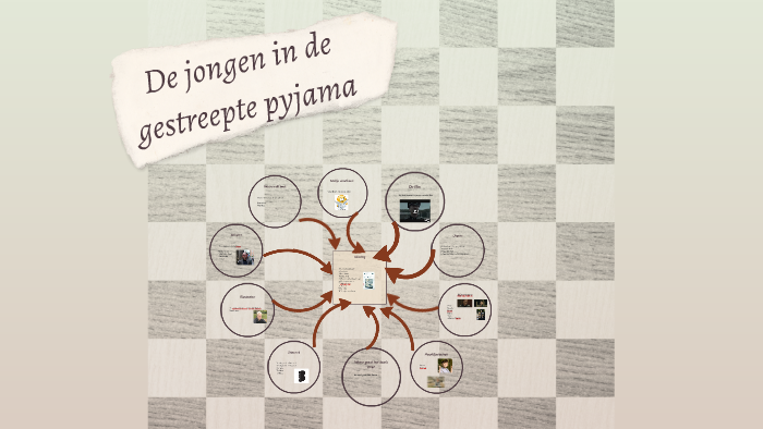De jongen in de gestreepte pyjama by Bas Smit on Prezi