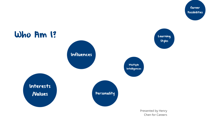 Careers: Who Am I Presentation by Henry Chen on Prezi