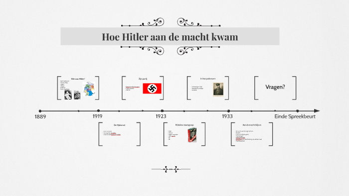 Hoe Hitler aan de macht kwam by Lotte Frans on Prezi