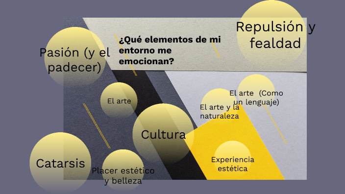 ¿Qué elementos de mi entorno me impresionan? by Pablo Lomelí González