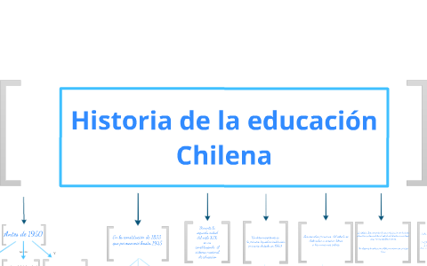 Mapa conceptual Nicole Hermosilla Silva by Nicole Silva on Prezi Next