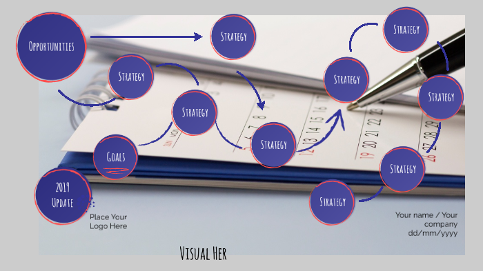 Visual Hero Map by shreyas saini on Prezi