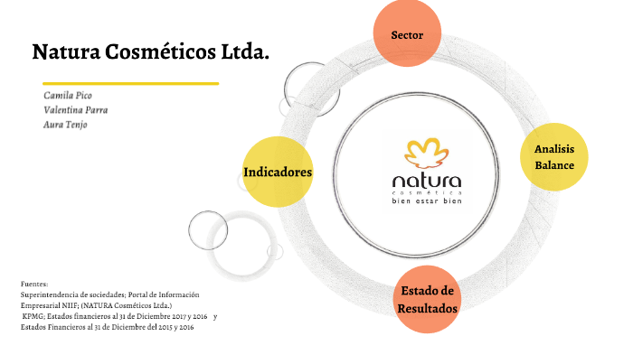 Natura Cosméticos Ltda. by Valentina Parra Soto on Prezi Next