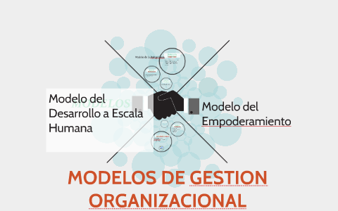 MODELOS DE GESTION ORGANIZACIONAL By Pamela Ortiz On Prezi