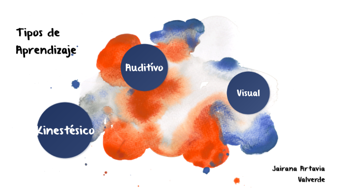 Tipos de aprendizaje by Jairana Valverde on Prezi