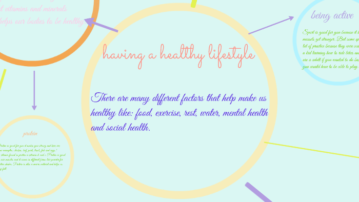 having a healthy lifestyle by Pofessional Jas =3 on Prezi