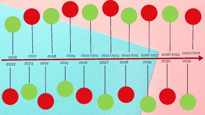 Linea del tiempo de mi vida by Milton Sanchez on Prezi