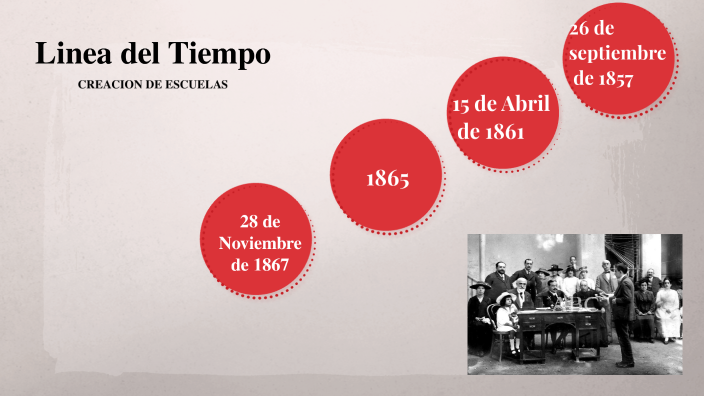 Linea Del Tiempo By Mariana Favila On Prezi