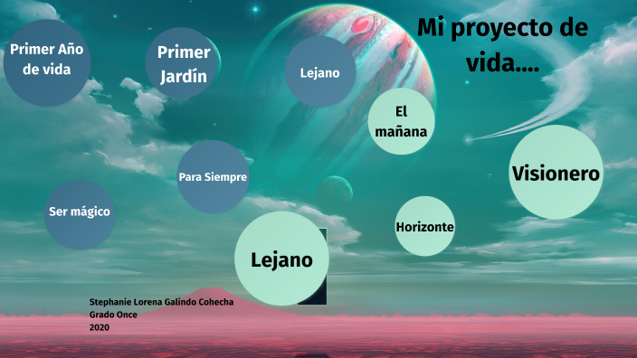 Proyecto de Vida by lorena galindo on Prezi