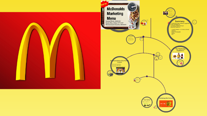 McDonald's Marketing Menu by Kisa Z. on Prezi