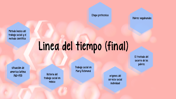 Linea De Tiempo Final Timeline Timetoast Timelines