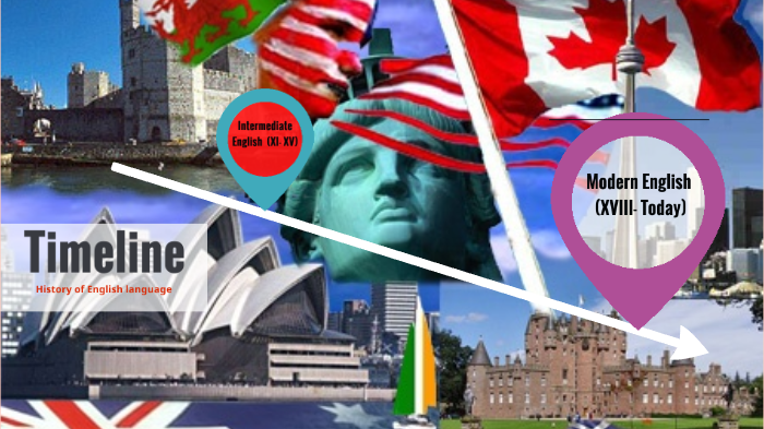 History of English language by sarita cm on Prezi