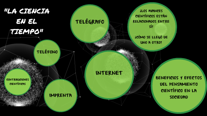 LA CIENCIA EN EL TIEMPO by Maria del Rocio Flores Ramos on Prezi