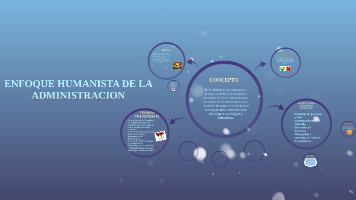 Que Es El Enfoque Humanista De La Administracion prezi.com