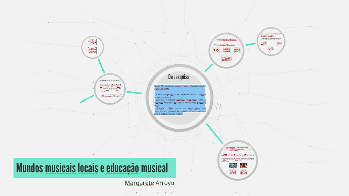 Mundos musicais locais e educação musical by Rebeca Sousa on Prezi