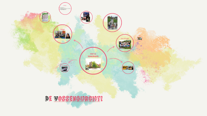 OBS de Vossenburcht by Amber Postma on Prezi