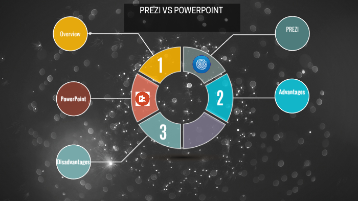 PREZI vs PowerPoint by kennedy chika on Prezi