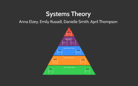 Systems Theory by