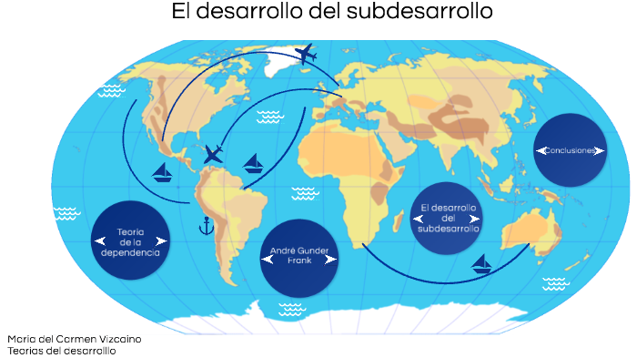 Teoría de la dependencia. El desarrollo del subdesarrollo by María del ...