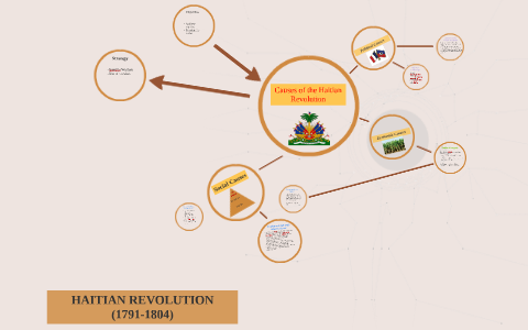 causes of the haitian revolution essay