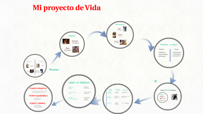 proyecto de vida by stebns prieto quispe on Prezi