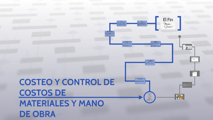 COSTEO Y CONTROL DE COSTOS DE MATERIALES Y MANO DE OBRA by ezequiel ...