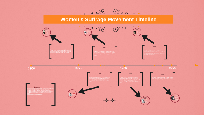 Women's Suffrage Movement Timeline By Jake Christopher On Prezi