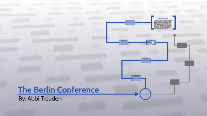 The Berlin Conference Of 1884 85 By Abbi Treuden