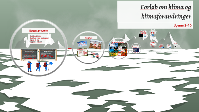 Forløb Om Klima Og Klimaforandringer By On Prezi