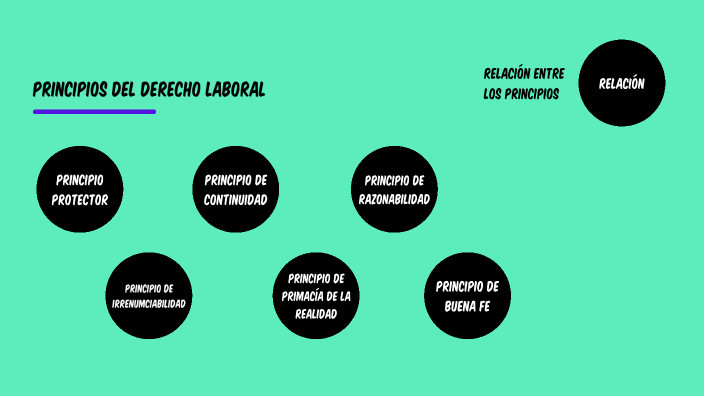 Principios Del Derecho Laboral By Alina Segura On Prezi