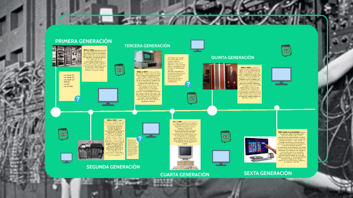 Generaciones de la computación a través de la historia. by Oscar RC