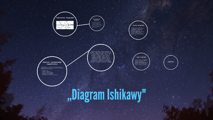 Diagram Ishikawy By łukasz Nagato On Prezi