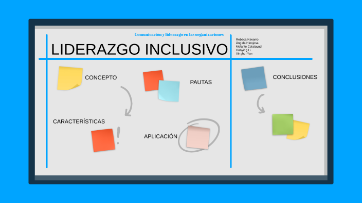 Liderazgo Inclusivo By Melanie Calatayud Navarro On Prezi 2540