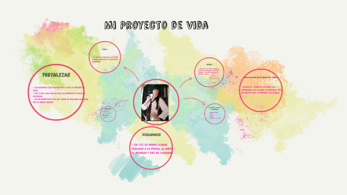 Mi Proyecto de vida by Erika Barco Pareja on Prezi