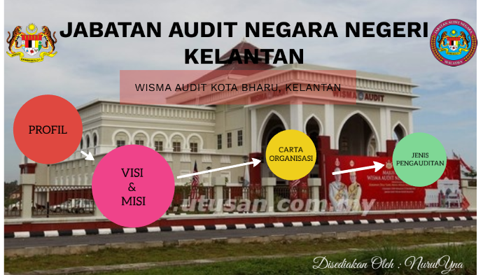 Jabatan Audit Negara Negeri Kelantan By Nurul Yna On Prezi Next