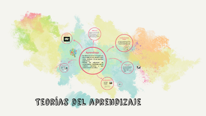 Teorías del aprendizaje by Lucia Palacios on Prezi