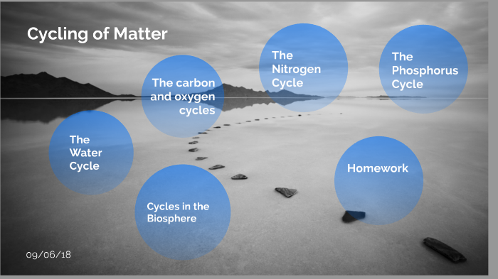 Biogeochemical Cycles by Kaitlyn Luo on Prezi