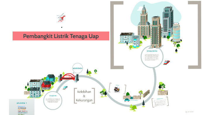 Pembangkit Listrik Tenaga Uap By Reinaldi Fadhilah On Prezi