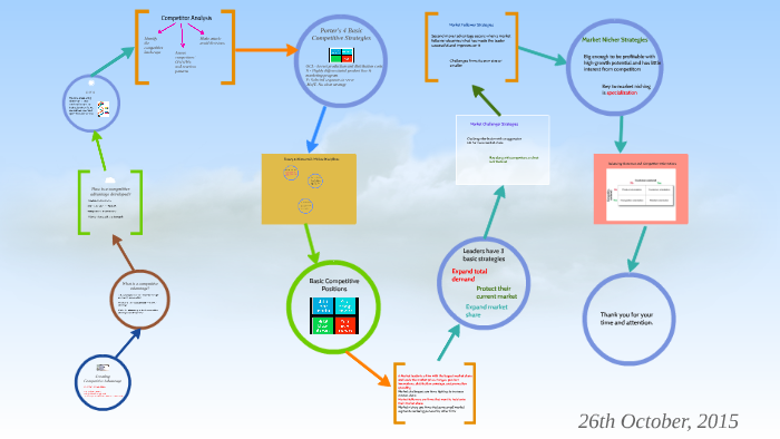 Creating Competitive Advantage by Jones Mathew on Prezi