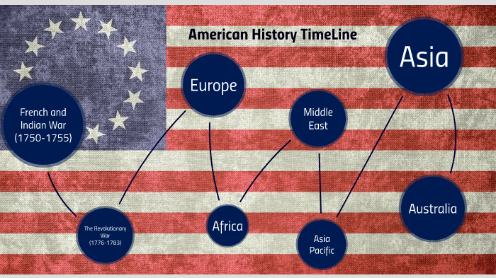 American History TimeLine by Helena Garcia on Prezi