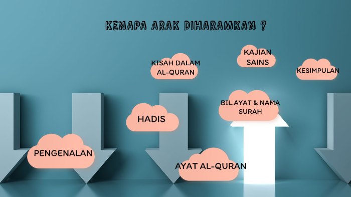 KENAPA ARAK DIHARAMKAN by Anatasha Balqis on Prezi