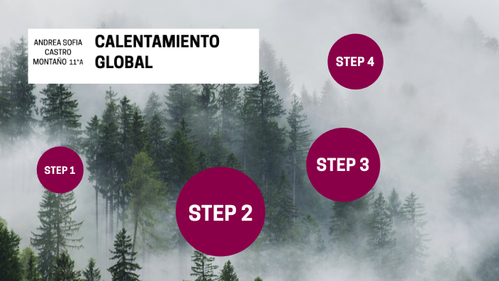 Calentamiento global by andrea castro on Prezi