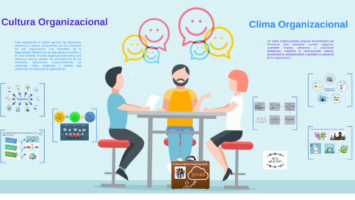 Cultura y Clima Organizacional by jonathan steven parraga zambrano