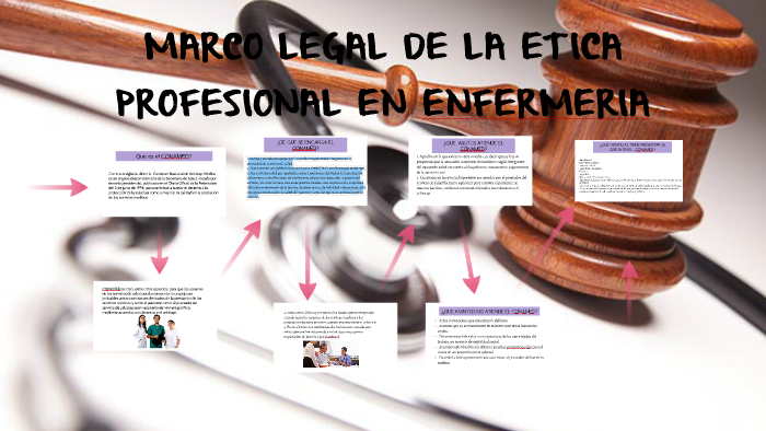 Marco Legal De La Etica Profesional En Enfermeria By Suceli Ramirez On Prezi 1877